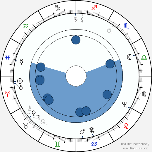 Stelvio Massi wikipedie, horoscope, astrology, instagram