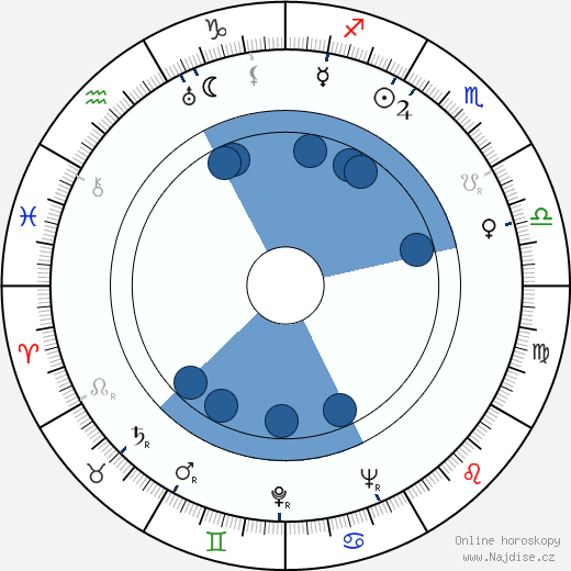 Sten Suvio wikipedie, horoscope, astrology, instagram