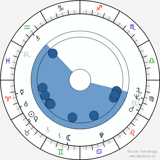 Stênio Garcia wikipedie, horoscope, astrology, instagram