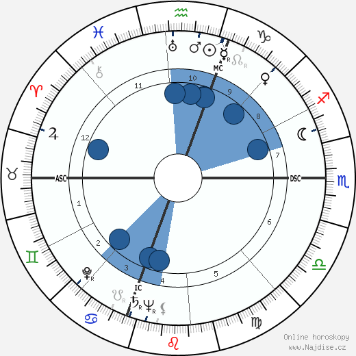 Steno wikipedie, horoscope, astrology, instagram
