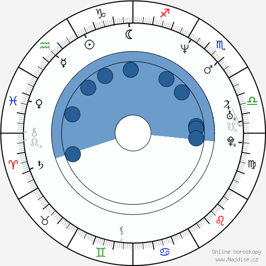 Stěpan Birjukov wikipedie, horoscope, astrology, instagram