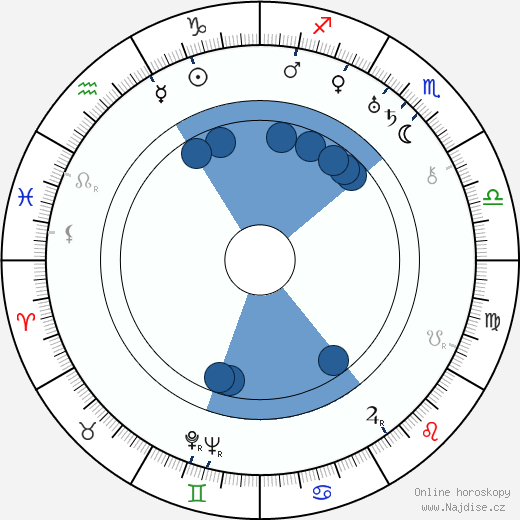 Stepan Shagaida wikipedie, horoscope, astrology, instagram