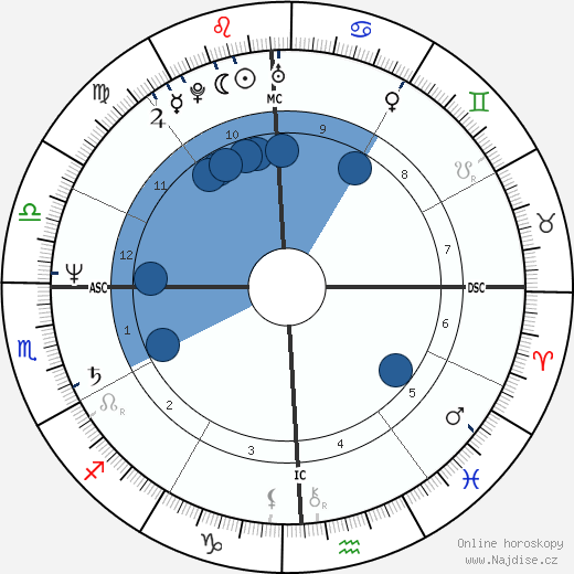 Stepfanie Kramer wikipedie, horoscope, astrology, instagram