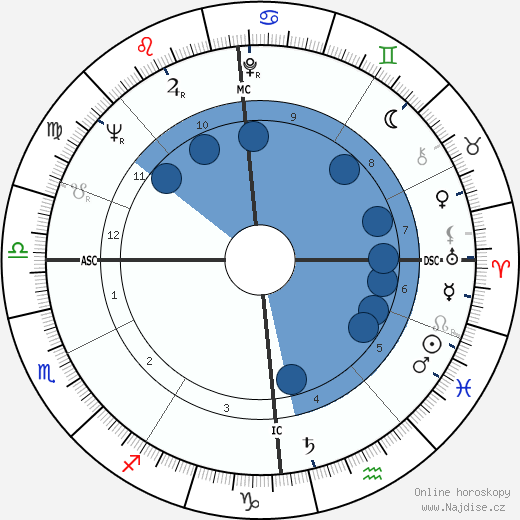 Stephan A. Lehrieder wikipedie, horoscope, astrology, instagram