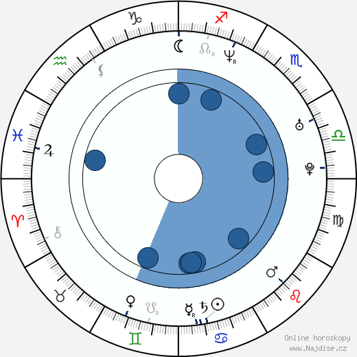 Stephan Hornung wikipedie, horoscope, astrology, instagram