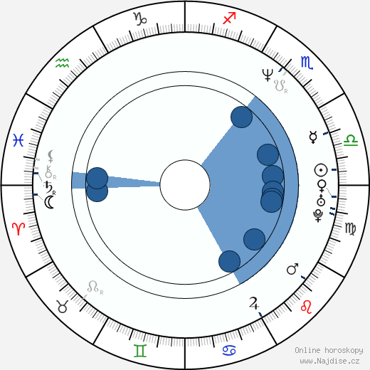 Stephan Komandarev wikipedie, horoscope, astrology, instagram