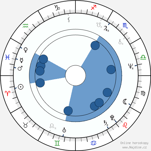 Stephan Meyer wikipedie, horoscope, astrology, instagram