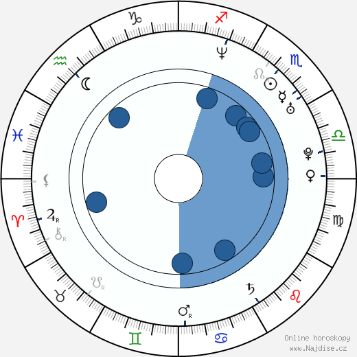 Stephan Pehrsson wikipedie, horoscope, astrology, instagram