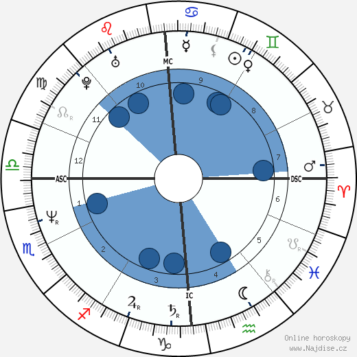 Stephane Bohain wikipedie, horoscope, astrology, instagram