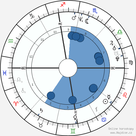 Stephane Diagana wikipedie, horoscope, astrology, instagram