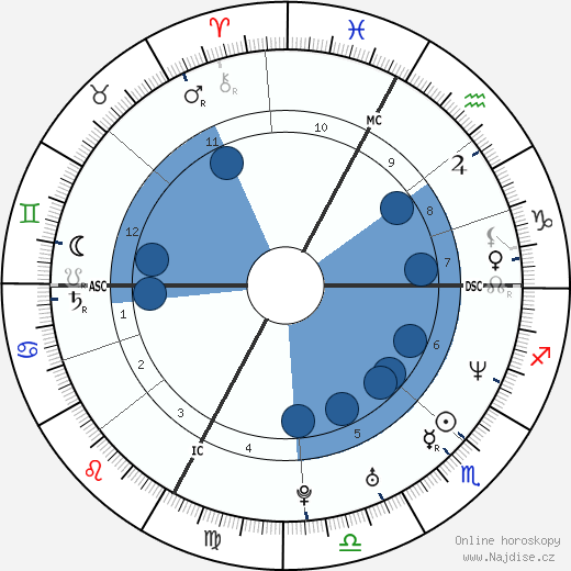 Stephane Glas wikipedie, horoscope, astrology, instagram