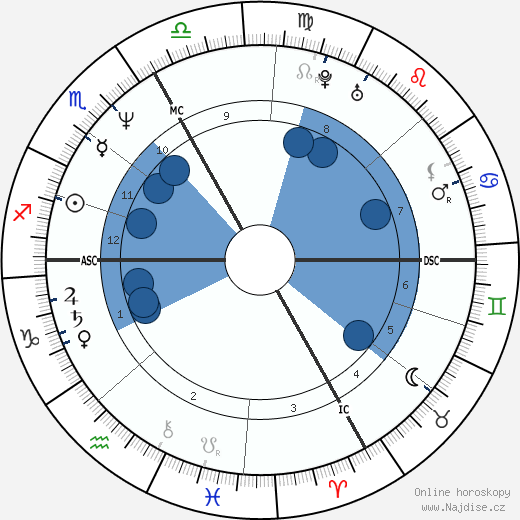 Stéphane Peyron wikipedie, horoscope, astrology, instagram
