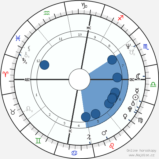 Stephane Traineau wikipedie, horoscope, astrology, instagram