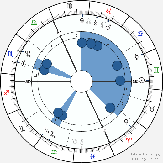 Stephane Violet wikipedie, horoscope, astrology, instagram
