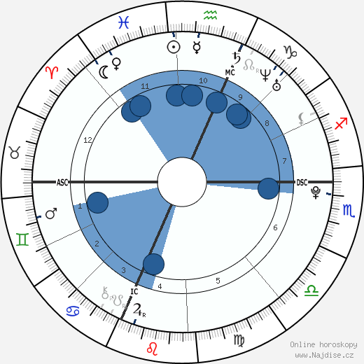 Stephanie Bohain wikipedie, horoscope, astrology, instagram