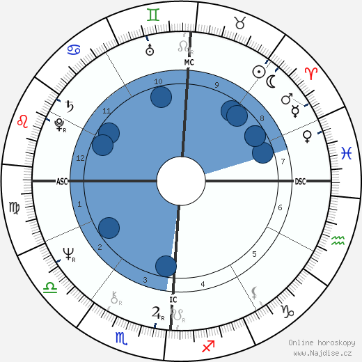 Stephanie Buffington wikipedie, horoscope, astrology, instagram