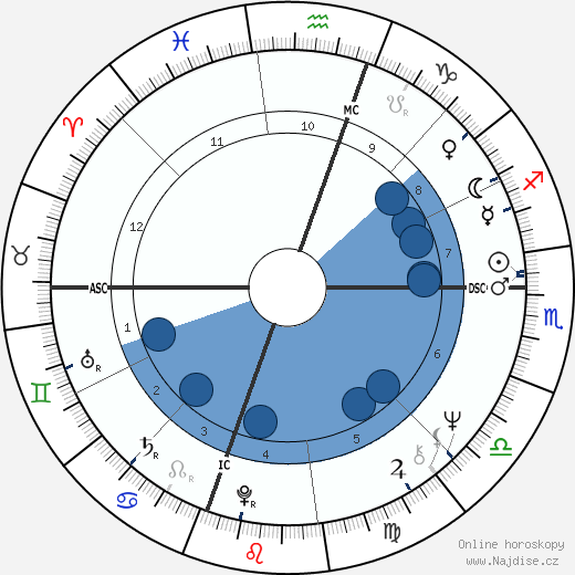Stephanie Clement wikipedie, horoscope, astrology, instagram