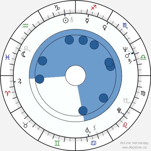 Stephanie Faracy wikipedie, horoscope, astrology, instagram