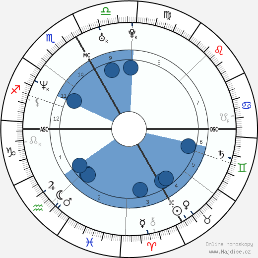 Stephanie Graf wikipedie, horoscope, astrology, instagram