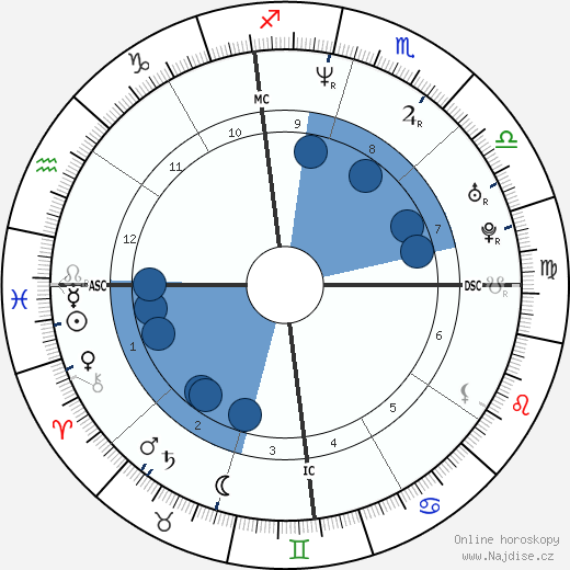 Stephanie Grant wikipedie, horoscope, astrology, instagram