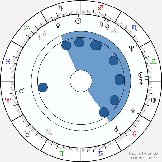 Stephanie Hodge wikipedie, horoscope, astrology, instagram