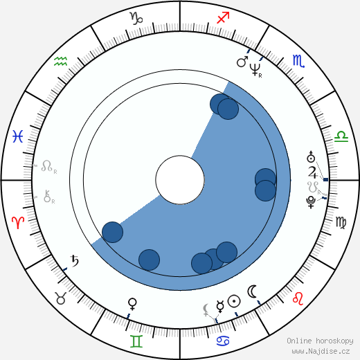 Stéphanie Lagarde wikipedie, horoscope, astrology, instagram