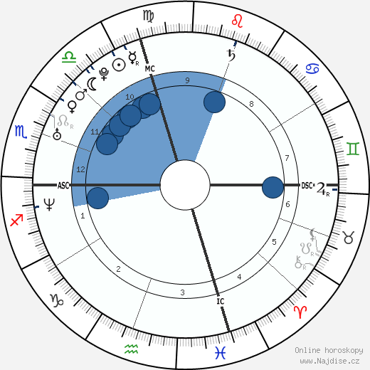 Stephanie McMahon wikipedie, horoscope, astrology, instagram