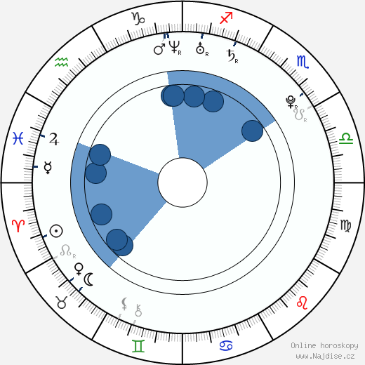 Stephanie Pratt wikipedie, horoscope, astrology, instagram