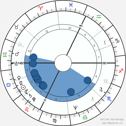 Stephanie Puorro wikipedie, horoscope, astrology, instagram