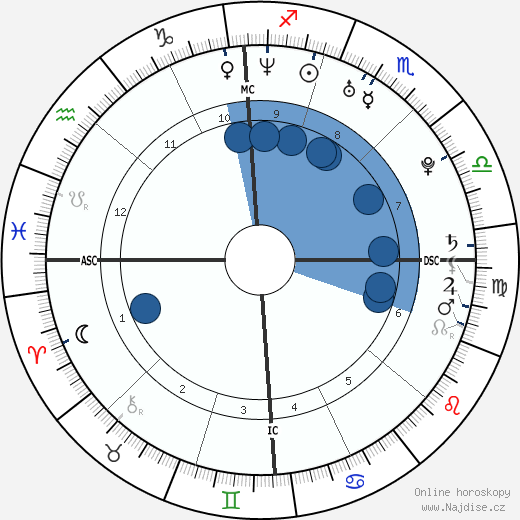 Stephanie Santerre wikipedie, horoscope, astrology, instagram