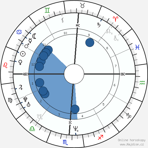 Stephanie Seymour wikipedie, horoscope, astrology, instagram