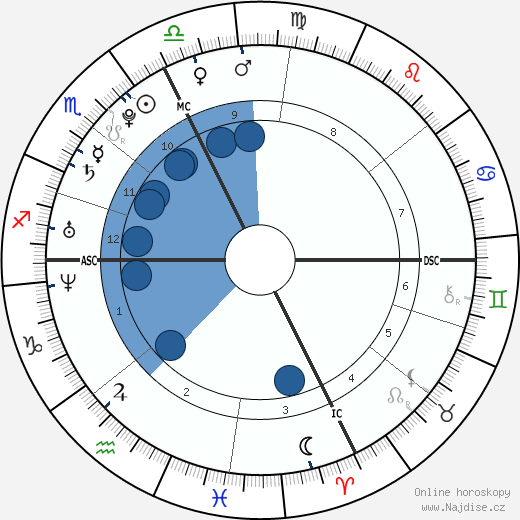 Stéphanie Sokolinski wikipedie, horoscope, astrology, instagram