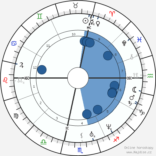Stephen A. Douglas wikipedie, horoscope, astrology, instagram
