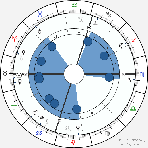 Stephen Bechtel Jr. wikipedie, horoscope, astrology, instagram