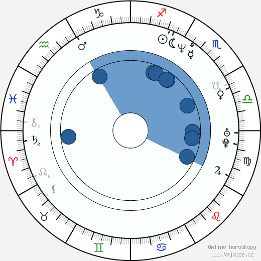 Stephen Blackehart wikipedie, horoscope, astrology, instagram
