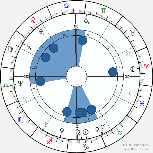 Stephen Bogart wikipedie, horoscope, astrology, instagram