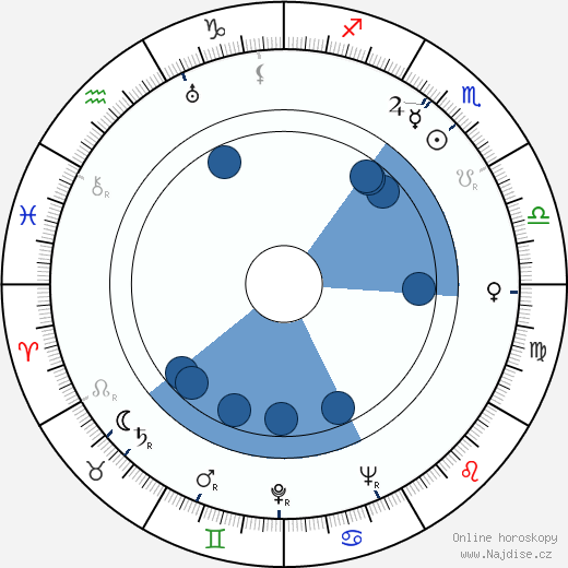 Stephen Bosustow wikipedie, horoscope, astrology, instagram
