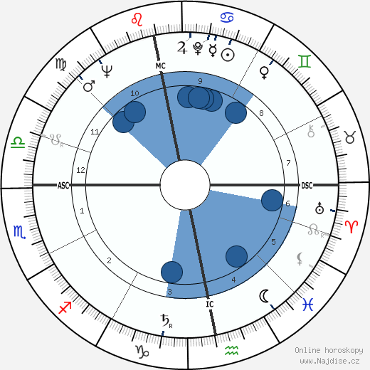 Stephen Boyd wikipedie, horoscope, astrology, instagram
