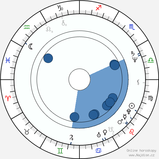 Stephen Bridgewater wikipedie, horoscope, astrology, instagram