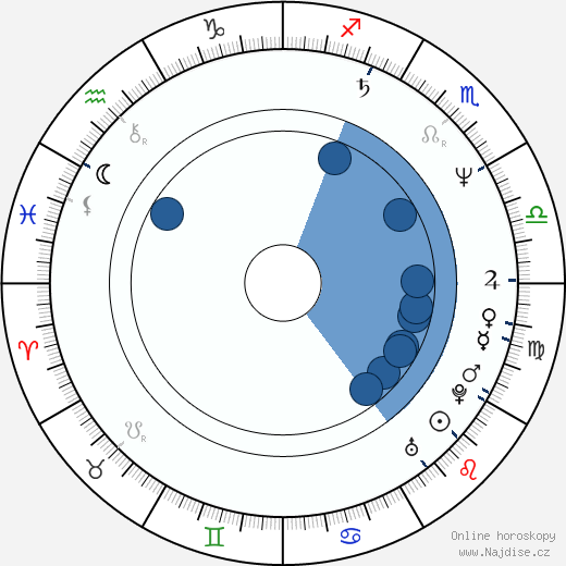 Stephen Carter wikipedie, horoscope, astrology, instagram