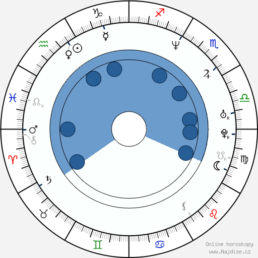 Stephen Chbosky wikipedie, horoscope, astrology, instagram