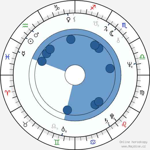 Stephen Christmas wikipedie, horoscope, astrology, instagram