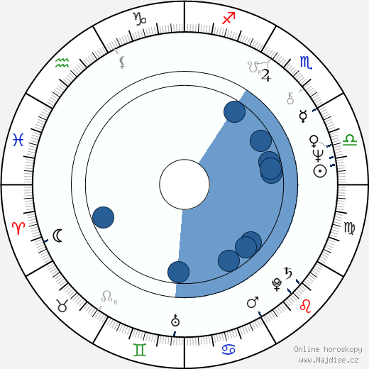 Stephen Collins wikipedie, horoscope, astrology, instagram