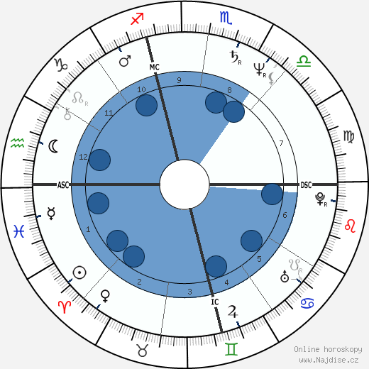 Stephen Connors wikipedie, horoscope, astrology, instagram