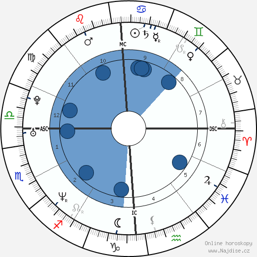 Stephen Daley wikipedie, horoscope, astrology, instagram
