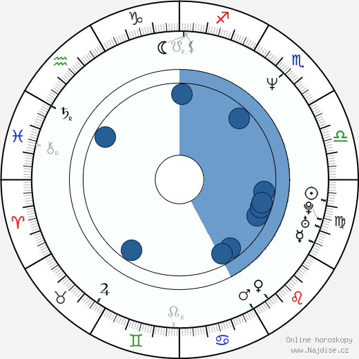 Stephen Dunham wikipedie, horoscope, astrology, instagram