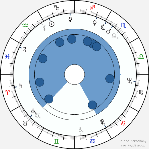 Stephen Dwoskin wikipedie, horoscope, astrology, instagram