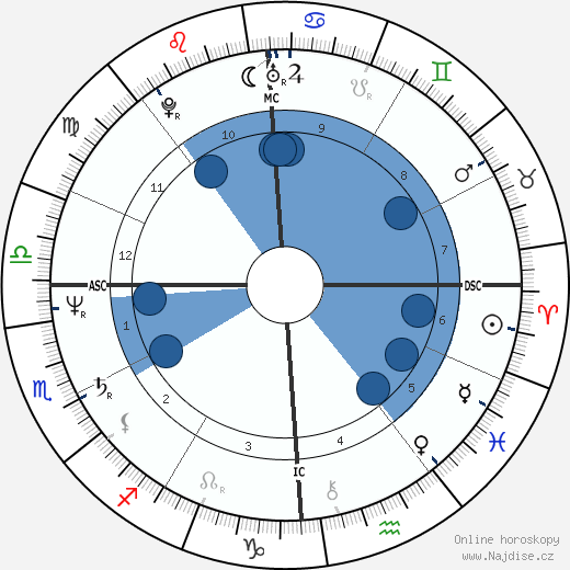 Stephen F. Lynch wikipedie, horoscope, astrology, instagram