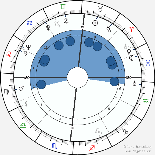 Stephen Flaherty Keating wikipedie, horoscope, astrology, instagram