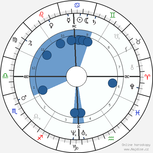 Stephen Foster wikipedie, horoscope, astrology, instagram
